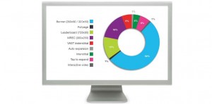 calltracking