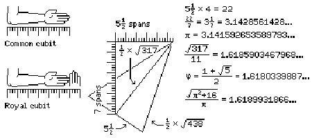 eruvinmeasures